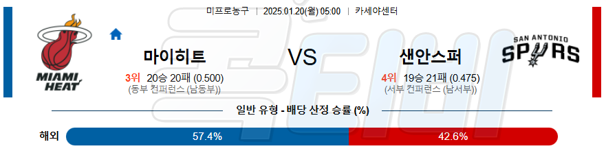 마이애미 샌안토니오 【 NBA 】분석 스포츠중계 20250120