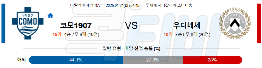 우디네세 칼초 코모 1907 【 세리에A 】분석 스포츠중계 20250121