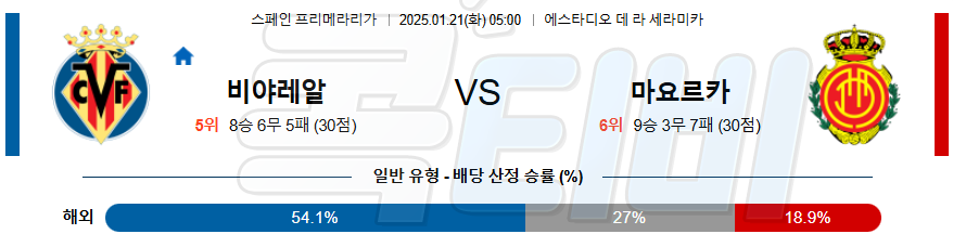 비야레알 RCD 마요르카 【 라리가 】분석 스포츠중계 20250121