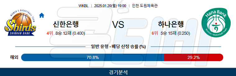 신한은행 하나원큐 【 WKBL 】분석 스포츠중계 20250120