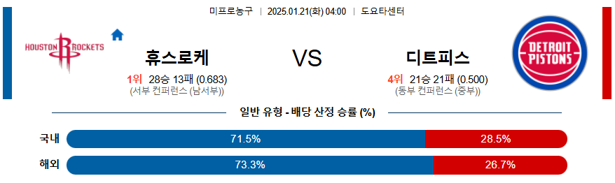 휴스턴 로키츠 디트로이트 【 NBA 】분석 스포츠중계 20250121