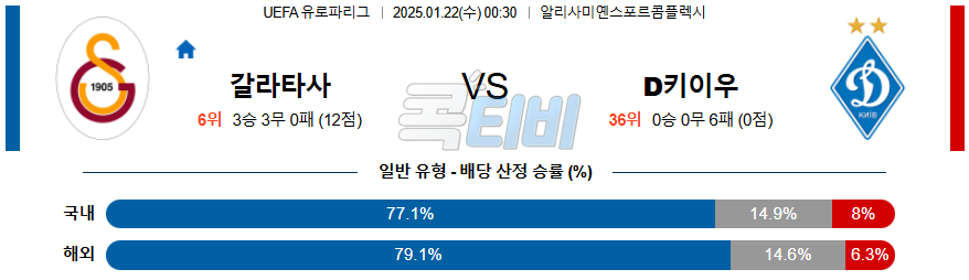 갈라타사라이 디나모 키예프 【 UEFA 유로파리그 】분석 스포츠중계 20250122