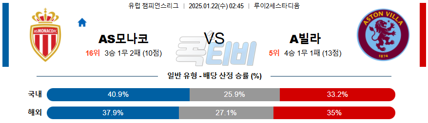 AS 모나코 아스톤 빌라 【 UEFA챔피언스리그 】분석 스포츠중계 20250122