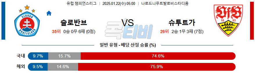 슬로반 브라티슬라바 슈투트가르트 【 UEFA챔피언스리그 】분석 스포츠중계 20250122