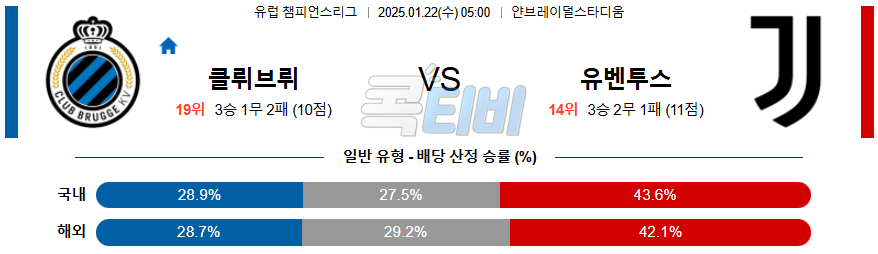 클루브 브뤼헤KV 유벤투스 【 UEFA챔피언스리그 】분석 스포츠중계 20250122