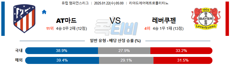 AT 마드리드 레버쿠젠 【 UEFA챔피언스리그 】분석 스포츠중계 20250122