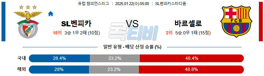 벤피카 바르셀로나 【 UEFA챔피언스리그 】분석 스포츠중계 20250122