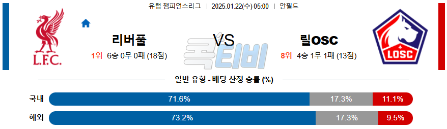 리버풀 릴 OSC 【 UEFA챔피언스리그 】분석 스포츠중계 20250122