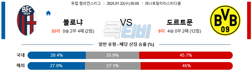 볼로냐 FC 보루시아 도르트문트 【 UEFA챔피언스리그 】분석 스포츠중계 20250122