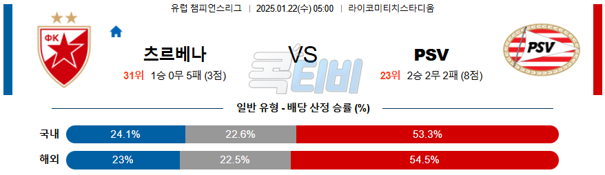 츠르베나 즈베즈다 PSV 에인트호벤 【 UEFA챔피언스리그 】분석 스포츠중계 20250122