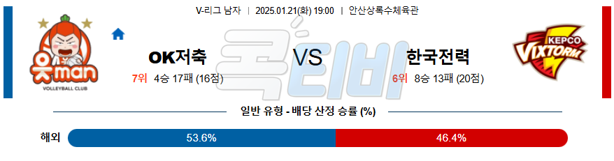 OK저축은행 한국전력 【 V-리그(여) 】분석 스포츠중계 20250121