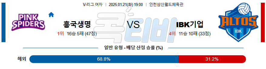 흥국생명 IBK기업은행 【 V-리그 】분석 스포츠중계 20250121