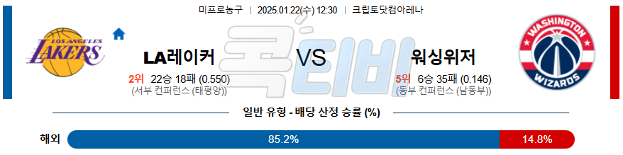 LA레이커스 워싱턴 위저즈 【 NBA 】분석 스포츠중계 20250122