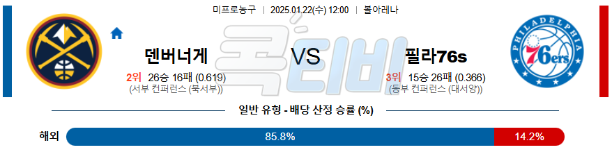 덴버 필라델피아 76s 【 NBA 】분석 스포츠중계 20250122