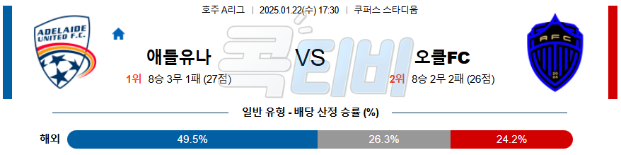 애틀랜타 유나이티드 FC 오클랜드 FC 【 호주A리그 】분석 스포츠중계 20250122