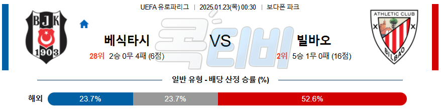 베식타스 아틀레틱 빌바오 【 UEFA 유로파리그 】분석 스포츠중계 20250123