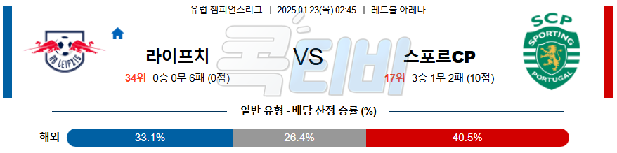 라이프치히 스포르팅 【 UEFA챔피언스리그 】분석 스포츠중계 20250123