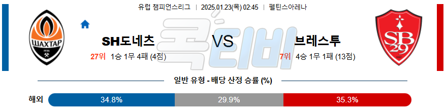 샤흐타르 도네츠크 스타드 브레스트 29 【 UEFA챔피언스리그 】분석 스포츠중계 20250123