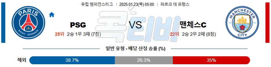 파리 생제르맹 맨체스터 시티 【 UEFA챔피언스리그 】분석 스포츠중계 20250123