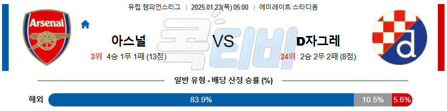 아스날 디나모 자그레브 【 UEFA챔피언스리그 】분석 스포츠중계 20250123