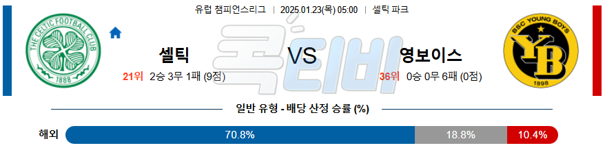 셀틱FC 영 보이스 【 UEFA챔피언스리그 】분석 스포츠중계 20250123