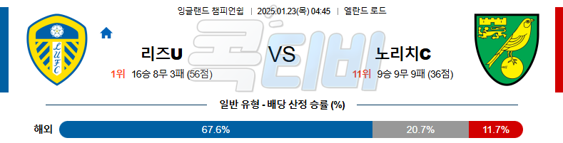 리즈 유나이티드 FC 노리치 시티 FC 【 잉글랜드 챔피언쉽 】분석 스포츠중계 20250123