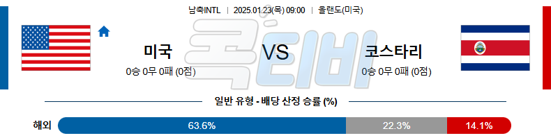 미국 코스타리카 【 국제친선경기 】분석 스포츠중계 20250123