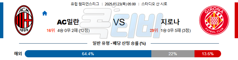 AC 밀란 지로나 【 UEFA챔피언스리그 】분석 스포츠중계 20250123