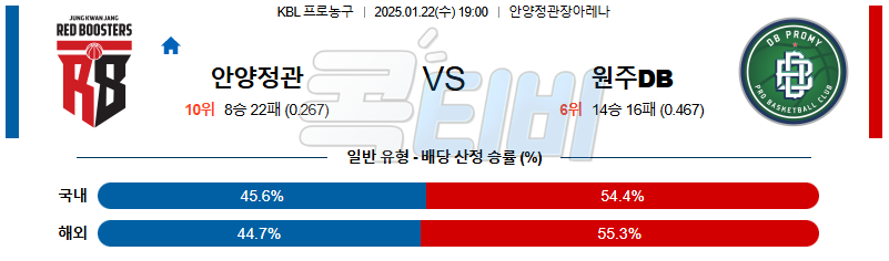 안양정관장 원주DB 【 KBL 】분석 스포츠중계 20250122