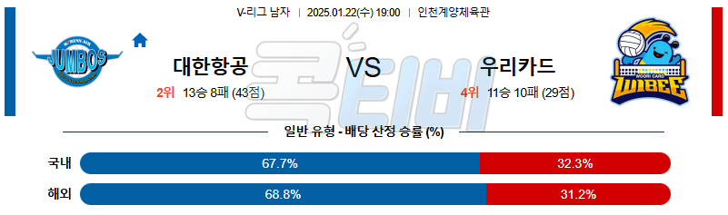 대한항공 우리카드 【 V-리그 】분석 스포츠중계 20250122