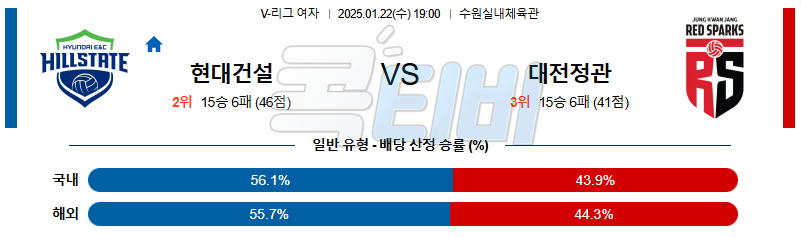 현대건설 정관장 【 V-리그(여) 】분석 스포츠중계 20250122