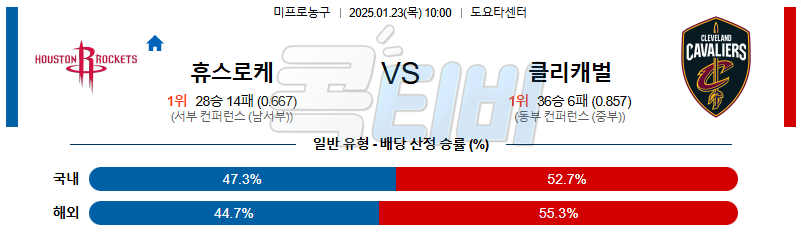 휴스턴 로키츠 클리블랜드 【 NBA 】분석 스포츠중계 20250123