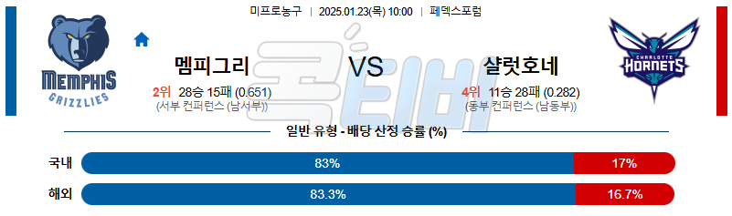 멤피스 샬럿 【 NBA 】분석 스포츠중계 20250123