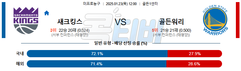 새크라멘토 골든스테이트 【 NBA 】분석 스포츠중계 20250123