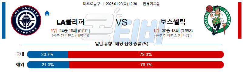 LA클리퍼스 보스턴 【 NBA 】분석 스포츠중계 20250123