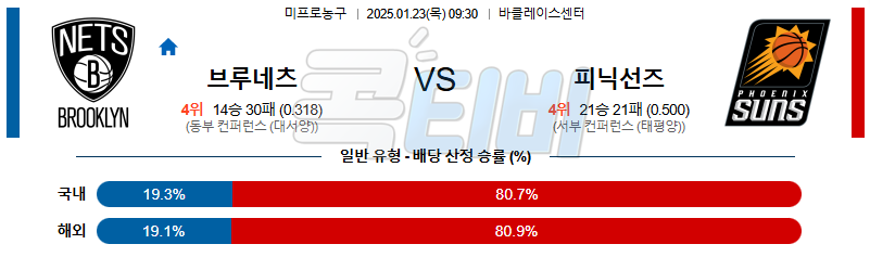 브루클린 피닉스선즈 【 NBA 】분석 스포츠중계 20250123