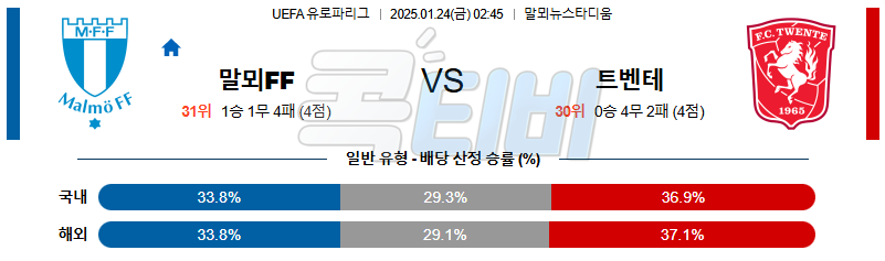 말뫼 FF 트벤테 【 UEFA 유로파리그 】분석 스포츠중계 20250124