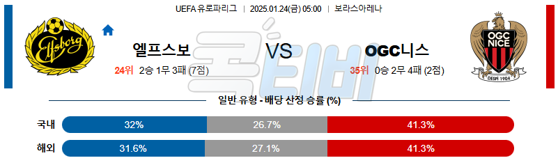 엘프스보리 OGC 니스 【 UEFA 유로파리그 】분석 스포츠중계 20250124