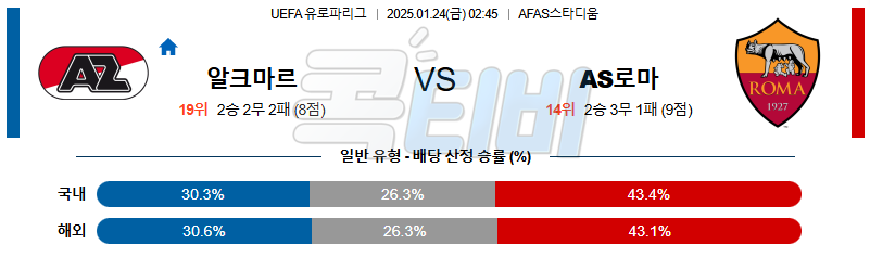 AZ 알크마르 AS 로마 【 UEFA 유로파리그 】분석 스포츠중계 20250124