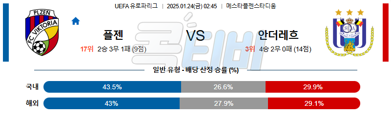 빅토리아 플젠 안더레흐트 【 UEFA 유로파리그 】분석 스포츠중계 20250124