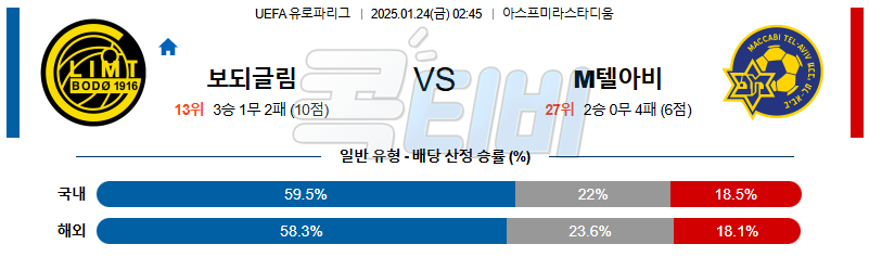 FK 보되글림트 마카비 텔 아비브 【 UEFA 유로파리그 】분석 스포츠중계 20250124