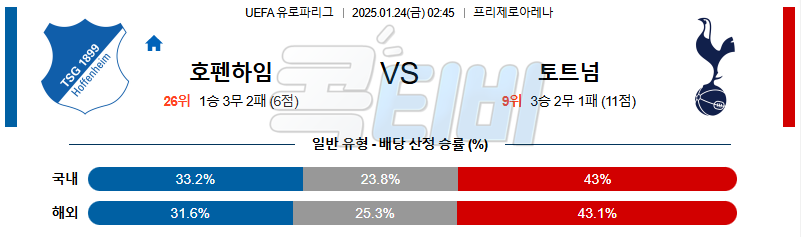 호펜하임 토트넘 홋스퍼 【 UEFA 유로파리그 】분석 스포츠중계 20250124