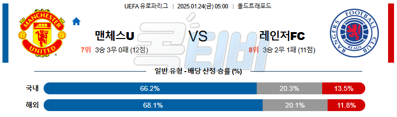 맨체스터 유나이티드 레인저스 【 UEFA 유로파리그 】분석 스포츠중계 20250124