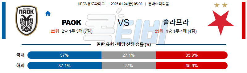 PAOK 슬라비아 프라하 【 UEFA 유로파리그 】분석 스포츠중계 20250124