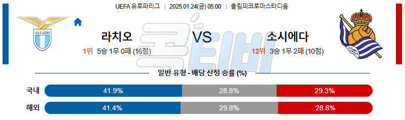 SS 라치오 레알 소시에다드 【 UEFA 유로파리그 】분석 스포츠중계 20250124