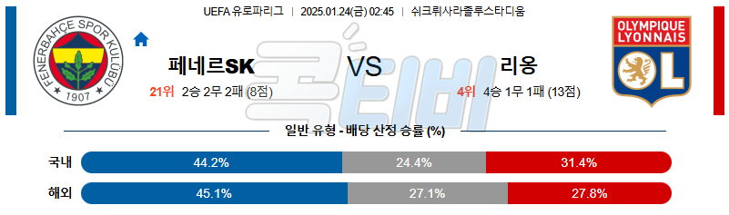 페네르바체 올랭피크 리옹 【 UEFA 유로파리그 】분석 스포츠중계 20250122