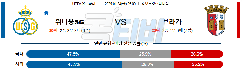 위니옹 SG 브라가 【 UEFA 유로파리그 】분석 스포츠중계 20250124