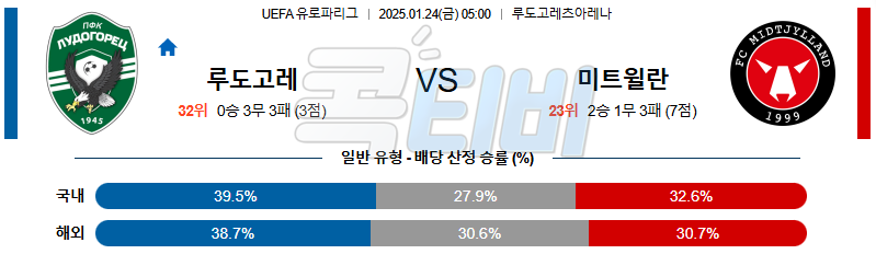 루도고레츠 미트윌란 【 UEFA 유로파리그 】분석 스포츠중계 20250124