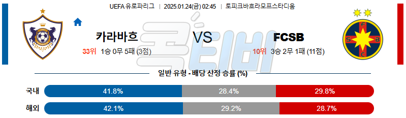 카라바흐 FCSB 【 UEFA 유로파리그 】분석 스포츠중계 20250124