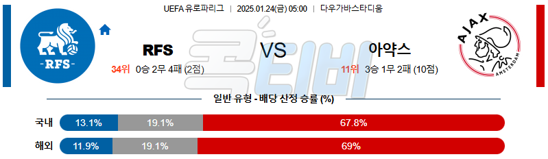 FK RFS AFC 아약스 【 UEFA 유로파리그 】분석 스포츠중계 20250124